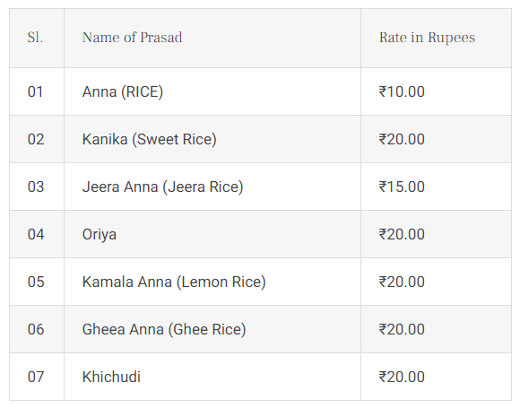 ANNA MAHAPRASAD Image